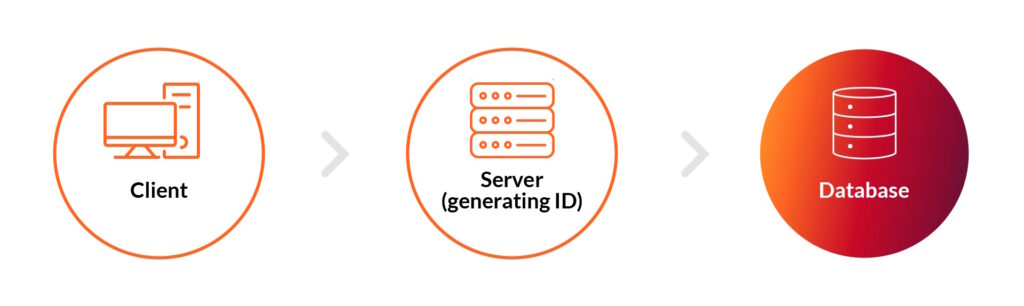 small traffic scenario