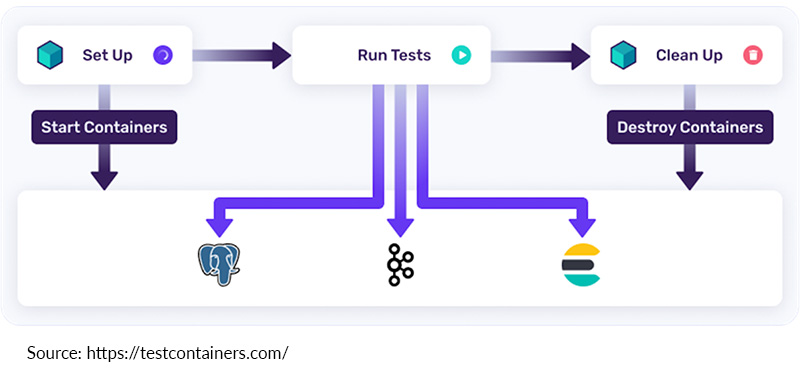 Testcontainers